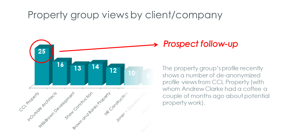 Company names module for GA Enriched